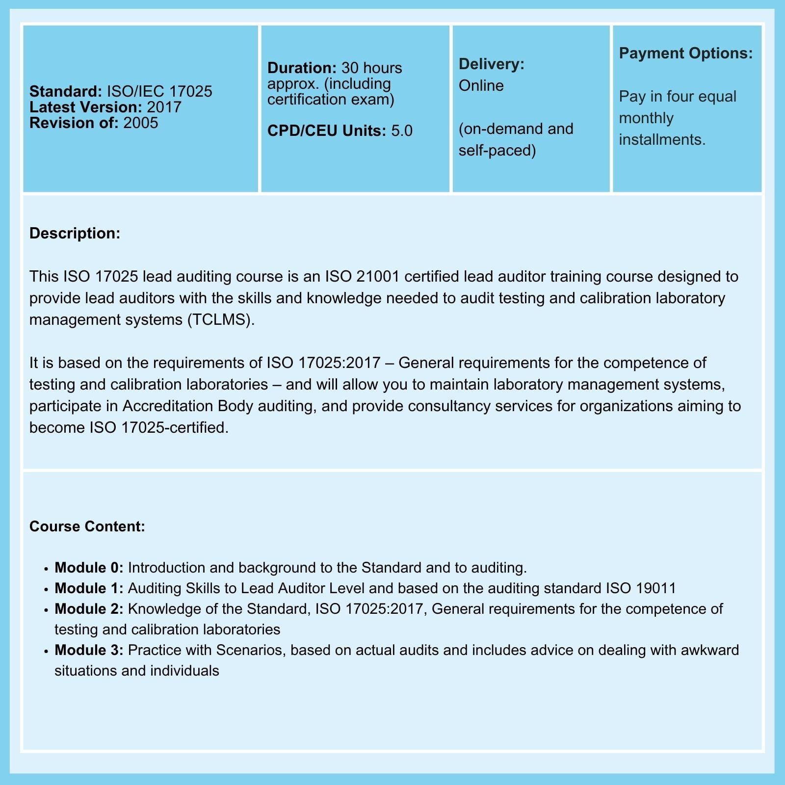 ISO 17025 Lead Auditor Course summary